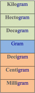 mass measures