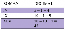 roman numerals