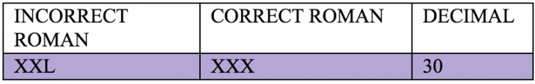 Learn How To Use Roman Numerals Elementary Math