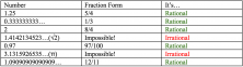 rational numbers