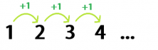 number sequences