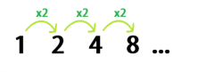 number sequences