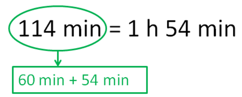 Learn how to Solve a Time Word Problem - Elementary Math
