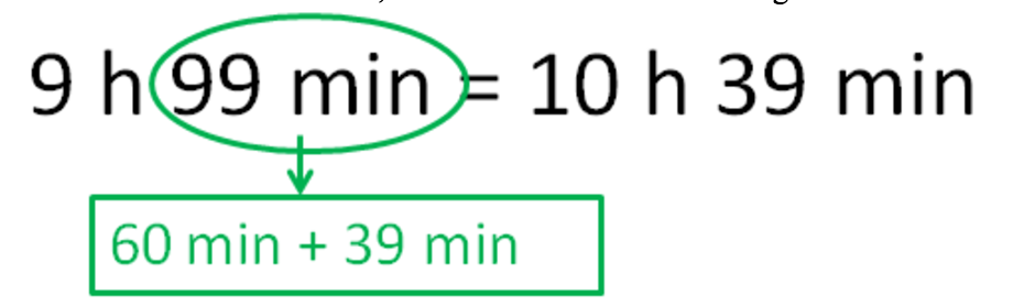 Learn how to Solve a Time Word Problem - Elementary Math