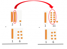 Subtraction