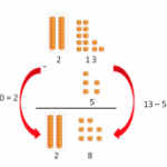 How to Solve a Subtraction Problem with Regrouping