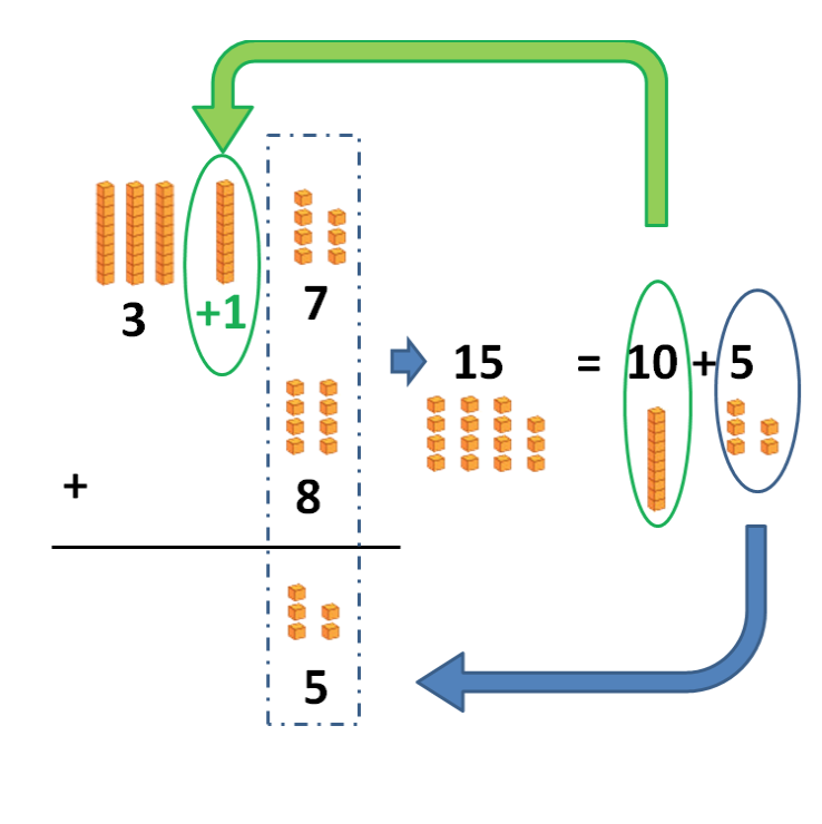 Learn and Practice Vertical Adding - Elementary Math