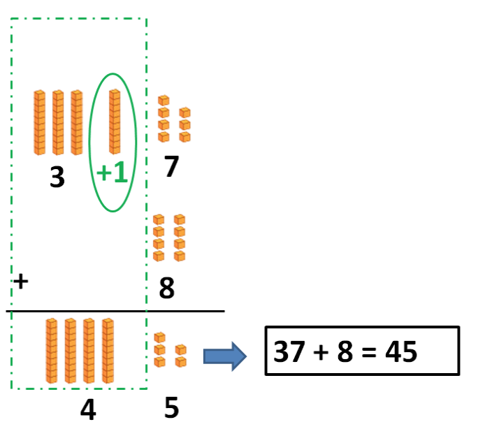 Learn and Practice Vertical Adding - Elementary Math