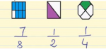 Understand What a Fraction Is and When It Is Used