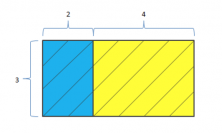 distributive Property