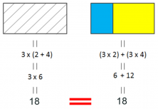 distributive property