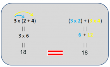 distributive