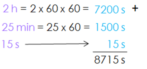 Time Measurement Problems