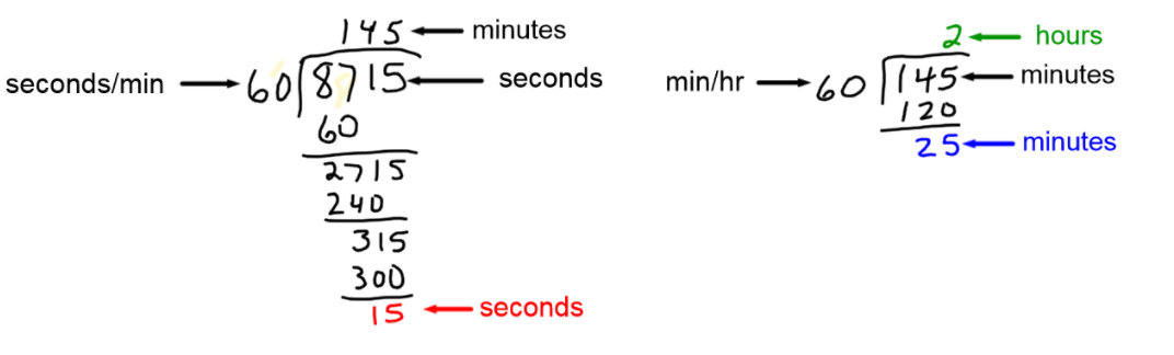 Time Measurement Problems