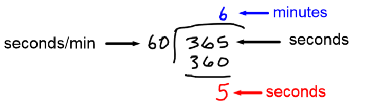 Time Measurement Problems