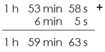 Time Measurement Problems