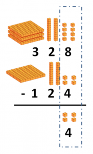 vertical subtraction