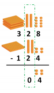 vertical subtraction