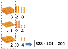 vertical subtraction