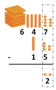 vertical subtraction