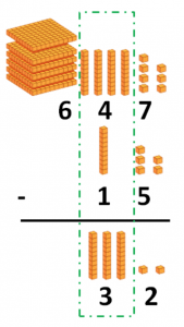 vertical subtraction