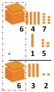 vertical subtraction