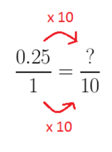 decimals