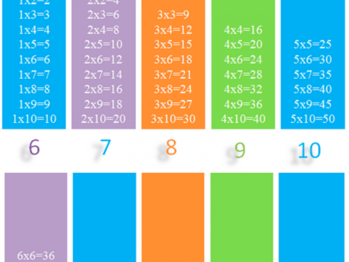 Whats 6 Times 6 Flairmoms