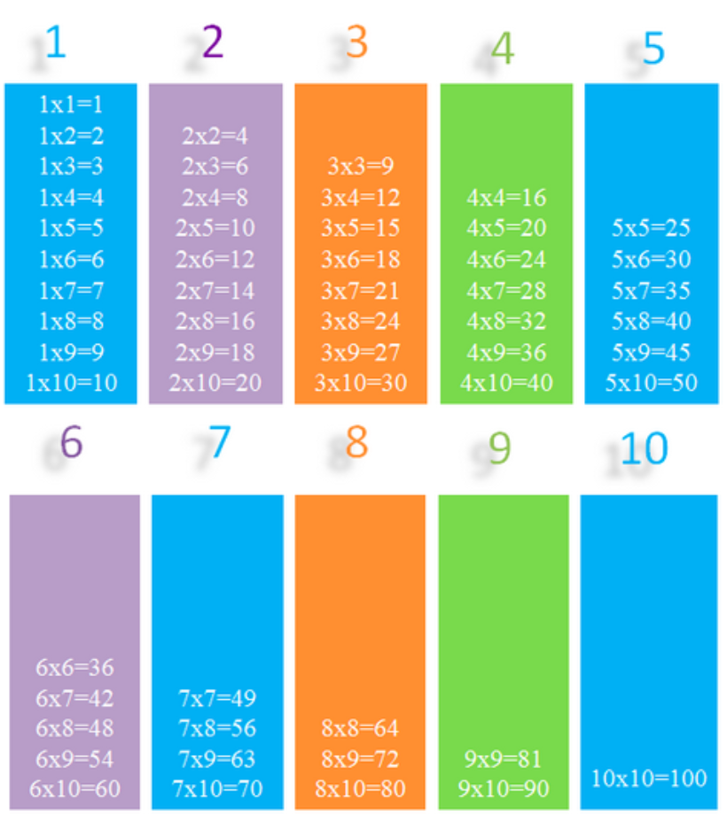 Learn the Different Properties of Multiplication - Elementary Math
