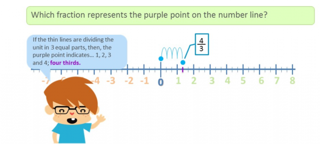What Is a Fraction? Explanation and Various Meanings - Elementary Math