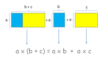 distributive