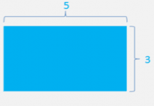 commutative property