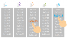 commutative property