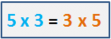 commutative property