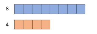 Let’s Learn about Ratios with Singaporean Bar Models - Elementary Math