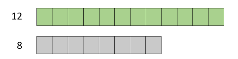 Let’s Learn about Ratios with Singaporean Bar Models - Elementary Math