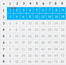 equivalent fractions