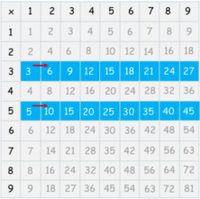 equivalent fractions