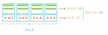 Distributive