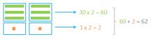 Distributive property