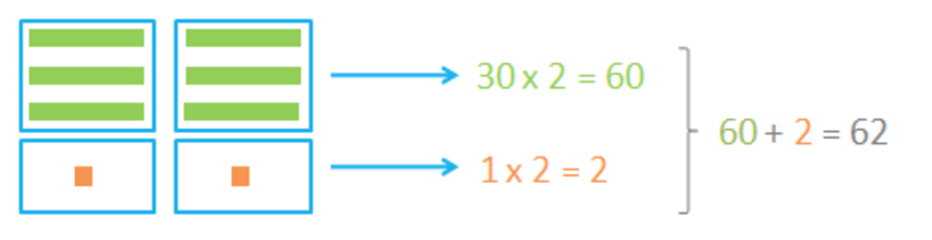 Practice Applying the Distributive Property of Multiplication With Examples