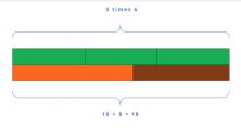 multiplication