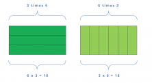 multiplication