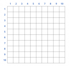 multiplication