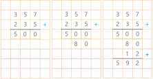 Addition Algorithm: Dutch Algorithm