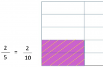 Singapore Math Bar Model for Multiplying Fractions