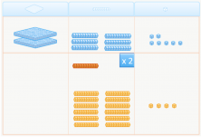 Multiplication Algorithm