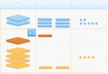 Multiplication Algorithm