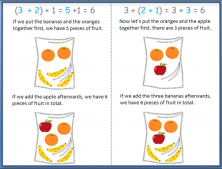 Associative property