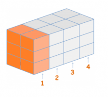 Associative property